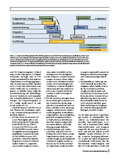Vorschauseite 5: POLAR – „POLypharmazie, Arzneimittelwechselwirkungen und Risiken“ – wie können Daten aus der stationären Krankenversorgung zur Beurteilung beitragen?