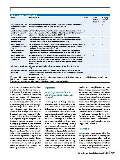 Vorschauseite 5: Multiperspektivität im Multiplikatorenansatz