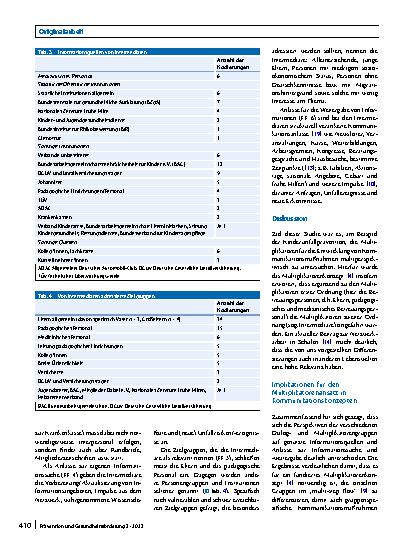 Vorschauseite 6: Multiperspektivität im Multiplikatorenansatz