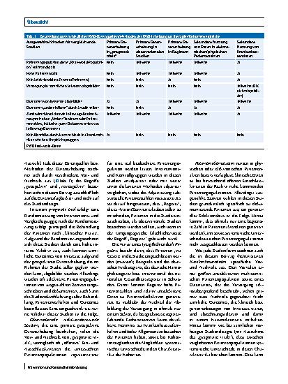 Vorschauseite 2: Methodik und Interpretation vergleichender Krankenkassendatenstudien: methodische Grundlagen (Teil 1)