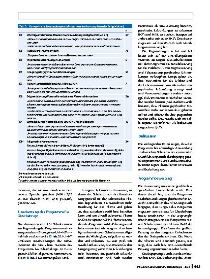 Vorschauseite 4: Unterrichtsprogramm zur Förderung von Mental Health Literacy