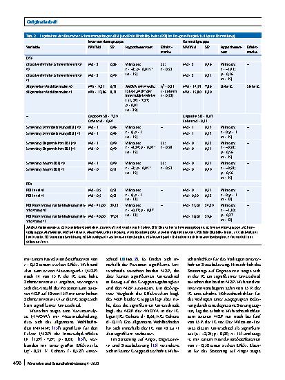 Vorschauseite 5: Schmerztherapie mit „eye movement desensitization and reprocessing“ (EMDR): eine Pilotstudie zur Verbesserung der Lebensqualität