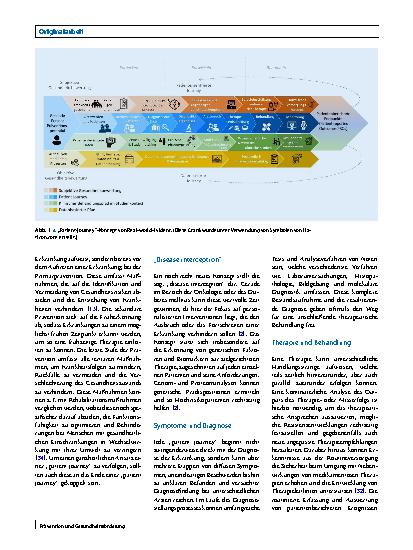 Vorschauseite 2: Den Patienten wirklich verstehen lernen: Real-world-Evidenz aus der „patient journey“