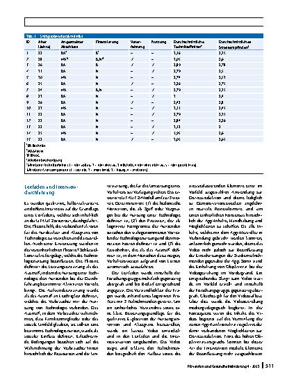 Vorschauseite 4: Akzeptanz und Nutzungsbedingungen digitaler Interventionen zur Distressprävention bei Studierenden