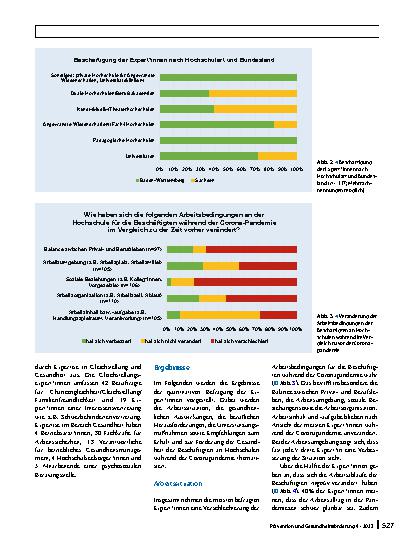 Vorschauseite 5: Auswirkungen der Corona-Unterstützungsmaßnahmen auf die subjektive Gesundheit und das Wohlbefinden der Beschäftigten in staatlichen Hochschulen aus Sicht von Expert*innen