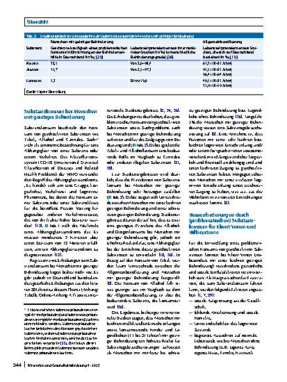 Vorschauseite 2: Substanzkonsum bei Menschen mit geistiger Behinderung: Stand der Forschung, Angebote und Herausforderungen für Hilfesysteme und Prävention