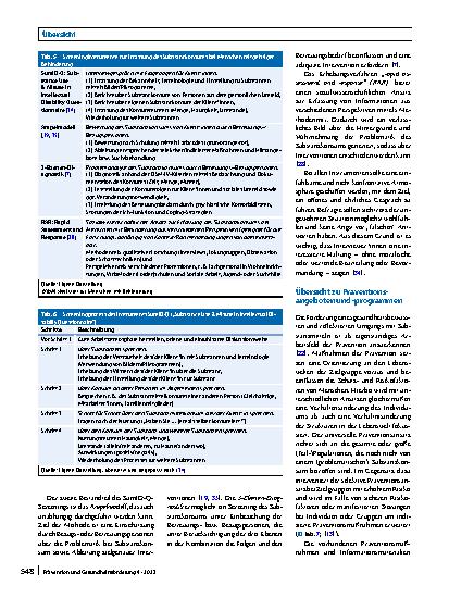 Vorschauseite 6: Substanzkonsum bei Menschen mit geistiger Behinderung: Stand der Forschung, Angebote und Herausforderungen für Hilfesysteme und Prävention