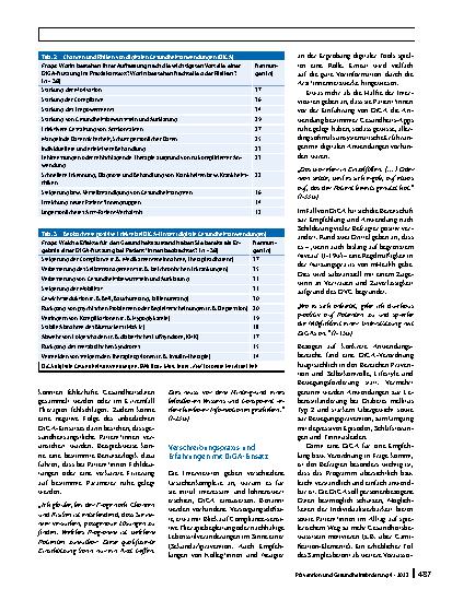 Vorschauseite 5: Digitale Gesundheitsanwendungen (DiGA) in der Primärversorgung – Erfahrungen und Beobachtungen von Hausärzt*innen hinsichtlich der Anwendung von DiGA
