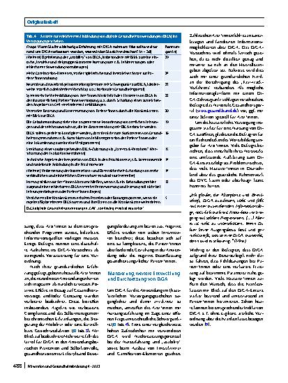 Vorschauseite 6: Digitale Gesundheitsanwendungen (DiGA) in der Primärversorgung – Erfahrungen und Beobachtungen von Hausärzt*innen hinsichtlich der Anwendung von DiGA
