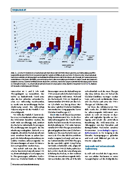 Vorschauseite 6: Vergleichende Analysen der Sicherheit neuer Medikamente in Beobachtungskohorten: Wie berücksichtigt man die Veränderung von Risiken im Zeitverlauf?