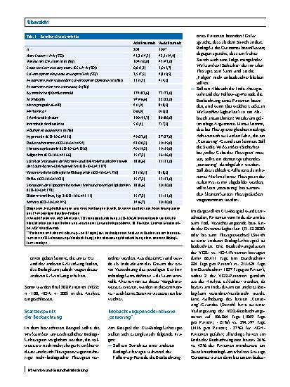 Vorschauseite 4: Methodik und Interpretation retrospektiver vergleichender Krankenkassendatenstudien: Analyse von Patientendaten in einem Fallbeispiel (Teil 2)