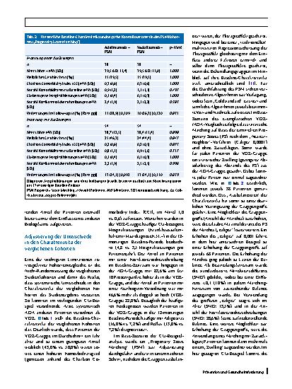 Vorschauseite 5: Methodik und Interpretation retrospektiver vergleichender Krankenkassendatenstudien: Analyse von Patientendaten in einem Fallbeispiel (Teil 2)
