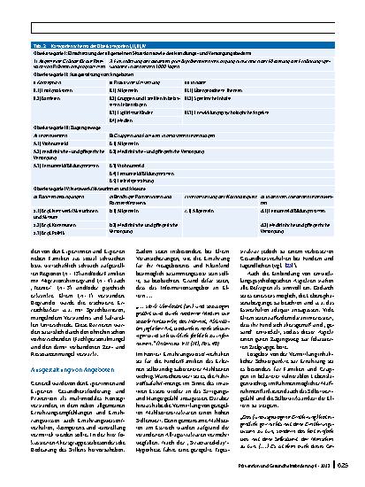 Vorschauseite 6: Kommunal verankerte Versorgungsstrukturen zur Förderung der Ernährungsgesundheit in den ersten 1000 Tagen – eine Analyse des aktuellen Status quo