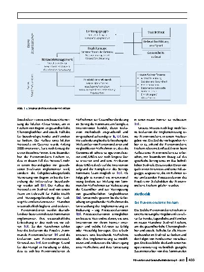 Vorschauseite 2: Einflussfaktoren beim Aufbau von Präventionsketten in Neubaugebieten am Beispiel des Münchner Stadtteils Freiham – eine qualitative Studie