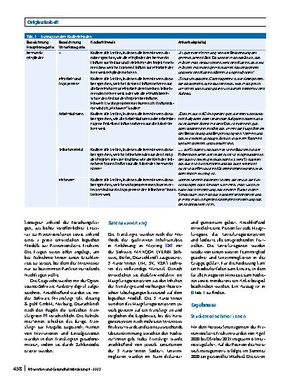 Vorschauseite 5: Einflussfaktoren beim Aufbau von Präventionsketten in Neubaugebieten am Beispiel des Münchner Stadtteils Freiham – eine qualitative Studie