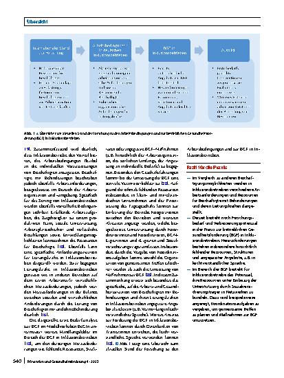 Vorschauseite 6: Status quo der betrieblichen Gesundheitsförderung in Inklusionsbetrieben. Potenziale und Herausforderungen für die Zukunft