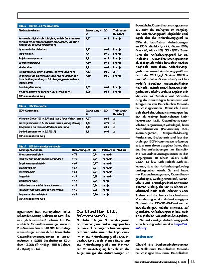 Vorschauseite 6: Entwicklung eines Anforderungsprofils für Betriebliche Gesundheitsmanager:innen