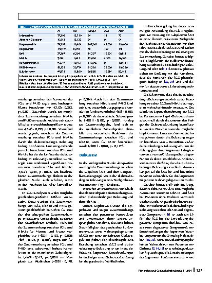 Vorschauseite 5: Selbst eingeschätzte kognitive Glukosesensitivität: Zusammenhang mit Langzeitblutzuckerspiegel und diabetesbedingter Belastung bei Individuen mit Typ-1-Diabetes