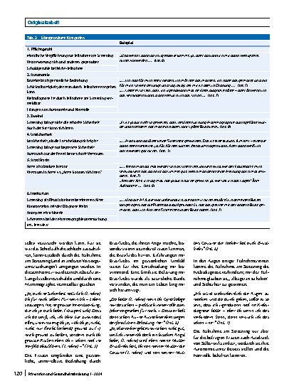 Vorschauseite 4: Was motiviert Frauen zur Teilnahme am Mammographiescreening? Ergebnisse einer qualitativen Analyse von Interviews