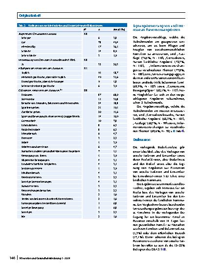 Vorschauseite 6: Angebote zur Prävention von sozialer Isolation und Einsamkeit bei älteren Menschen im ländlichen Raum