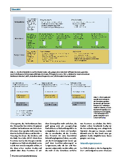 Vorschauseite 6: Von Real-World-Daten zur Real-World-Evidenz: eine praktische Anleitung