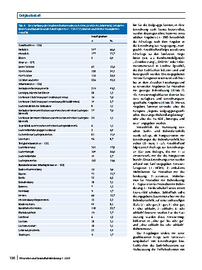 Vorschauseite 6: Suchthilfe und -prävention für Menschen mit geistiger Behinderung: Ergebnisse einer bundesweiten Online-Befragung von Fachkräften des Suchthilfesystems