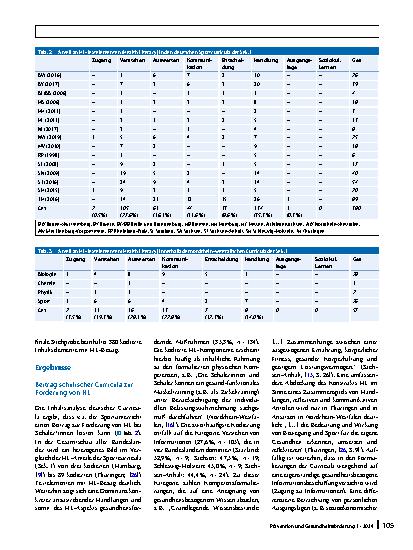 Vorschauseite 4: Die Berücksichtigung von Gesundheit in deutschen (Sport‑)Curricula