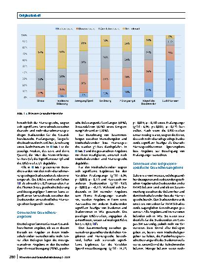 Vorschauseite 4: Welche Bedarfe haben Studierende hinsichtlich gesundheitsförderlicher Maßnahmen und welche sind ihnen bekannt? Eine Befragung an zwei Hochschulstandorten