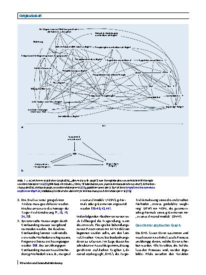 Vorschauseite 4: Vergleich der Effektivität von multiplen dynamischen Behandlungsstrategien unter Nutzung der Target-Trial-Emulierung