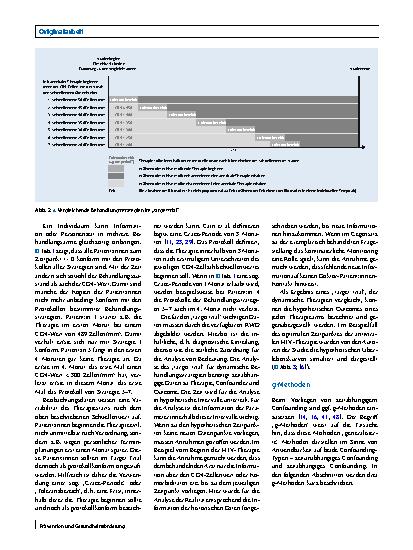 Vorschauseite 6: Vergleich der Effektivität von multiplen dynamischen Behandlungsstrategien unter Nutzung der Target-Trial-Emulierung