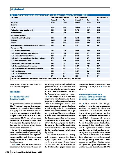 Vorschauseite 4: Gesundheit und Studienpensum von Studierenden: Ergebnisse eines Gesundheitssurveys an der Universität Kassel