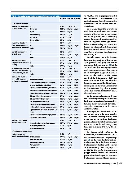 Vorschauseite 5: Gesundheit und Studienpensum von Studierenden: Ergebnisse eines Gesundheitssurveys an der Universität Kassel