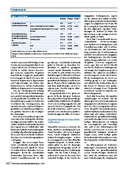 Vorschauseite 6: Gesundheit und Studienpensum von Studierenden: Ergebnisse eines Gesundheitssurveys an der Universität Kassel