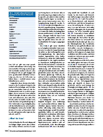 Vorschauseite 4: Das Paracelsus-Prinzip „Allein die Dosis macht, dass ein Ding (k)ein Gift sei“ – ein nicht mehr zeitgemäßer Lehrsatz und ätiologischer Mythos