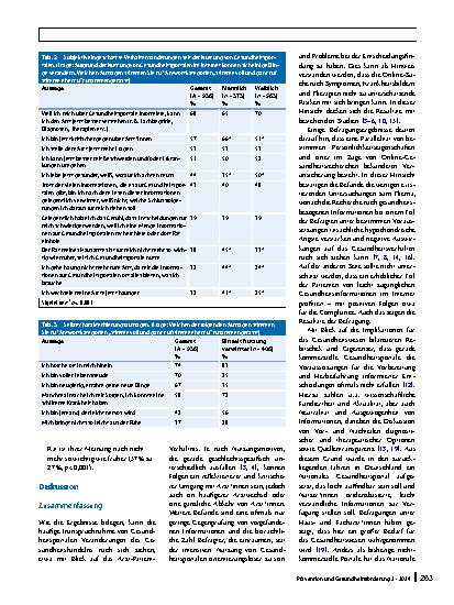 Vorschauseite 5: Wie verändert die regelmäßige Nutzung von Gesundheitsportalen das Verhalten von Patient*innen? – Ergebnisse einer Befragungsstudie