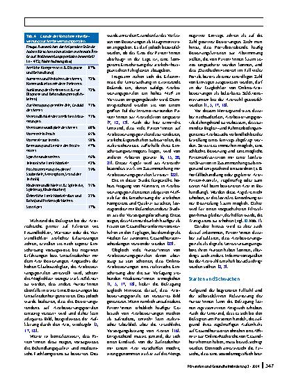 Vorschauseite 5: Nutzungsvoraussetzungen und Einfluss von Arztbewertungsportalen – Befunde einer Befragungsstudie