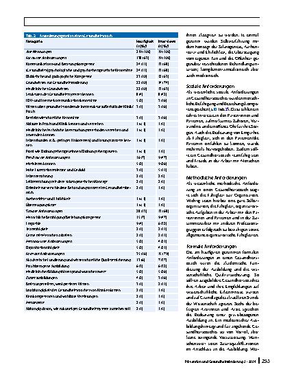 Vorschauseite 4: Gesundheitsförderung und Prävention durch Gesundheitscoaches in der Routineversorgung – eine qualitative Interviewstudie mit Ärztinnen und Ärzten