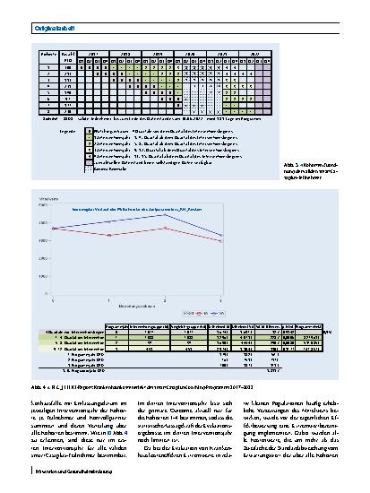 Vorschauseite 6: KI basierter Rapid Evidence Generator mit risikoadjustiertem Propensity Score Matching