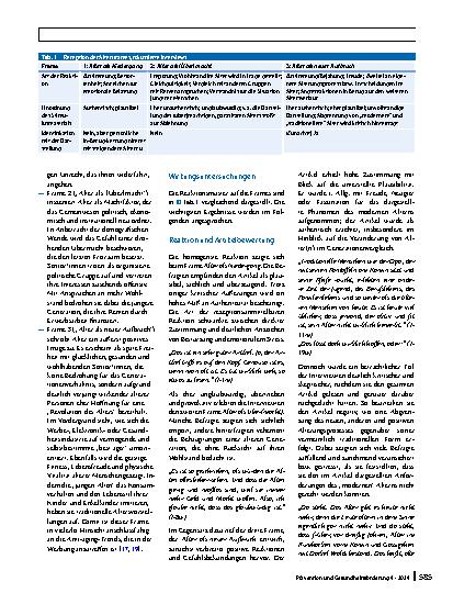 Vorschauseite 5: Die paradoxe Wirkung von Altersbildern auf das Altersund Gesundheitserleben älterer Menschen – Befunde einer quantitativen und qualitativen Studienreihe