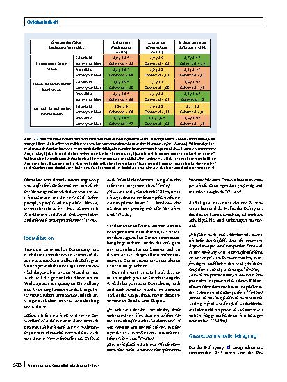 Vorschauseite 6: Die paradoxe Wirkung von Altersbildern auf das Altersund Gesundheitserleben älterer Menschen – Befunde einer quantitativen und qualitativen Studienreihe