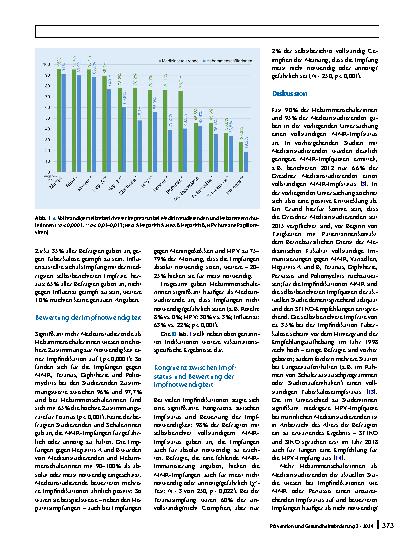 Vorschauseite 4: Gibt es Unterschiede beim Impfstatus und dem Impfverhalten von Medizinstudierenden und Hebammenschülerinnen?
