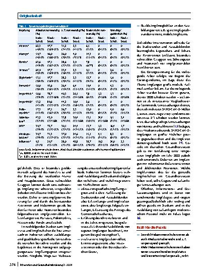 Vorschauseite 5: Gibt es Unterschiede beim Impfstatus und dem Impfverhalten von Medizinstudierenden und Hebammenschülerinnen?