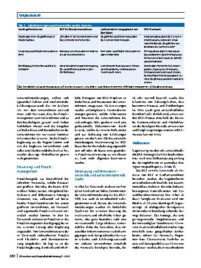 Vorschauseite 5: Ansätze betrieblicher Gesundheitsförderung für das Kleinbetriebssetting: Clusterund Regionenprojekte aus Österreich