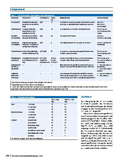 Vorschauseite 6: Selbstfürsorge für Lehrkräfte – Evaluation der Effekte einer Präventionsund Gesundheitsförderungsmaßnahme