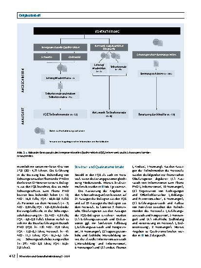 Vorschauseite 4: Interprofessionelle Qualitätszirkel und ein interprofessionelles Netzwerk – Strukturund Qualitätsmerkmale der Pränataldiagnostik in Mecklenburg-Vorpommern