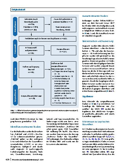 Vorschauseite 2: Die Bedeutung von Stadtnatur für die Gesundheit
