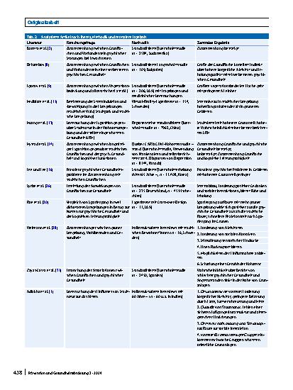 Vorschauseite 4: Die Bedeutung von Stadtnatur für die Gesundheit
