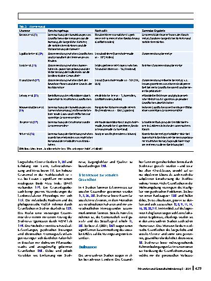 Vorschauseite 5: Die Bedeutung von Stadtnatur für die Gesundheit