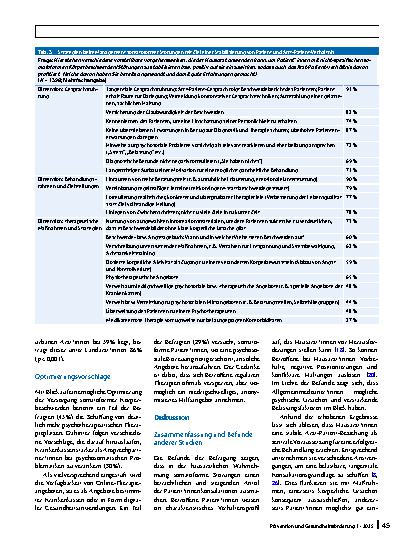 Vorschauseite 6: Somatoforme Störungen als Herausforderung für die Arzt-Patient-Beziehung – eine quantitative Fragebogenerhebung zu Beobachtungen und Umgangsstrategien von Hausärzt*innen