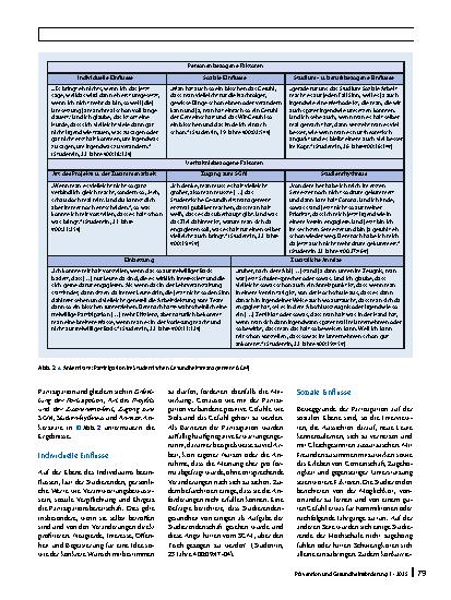 Vorschauseite 4: Partizipation im studentischen Gesundheitsmanagement: Förderfaktoren und Barrieren der Mitbestimmung Studierender